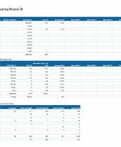 Clearing Round Results December 2018